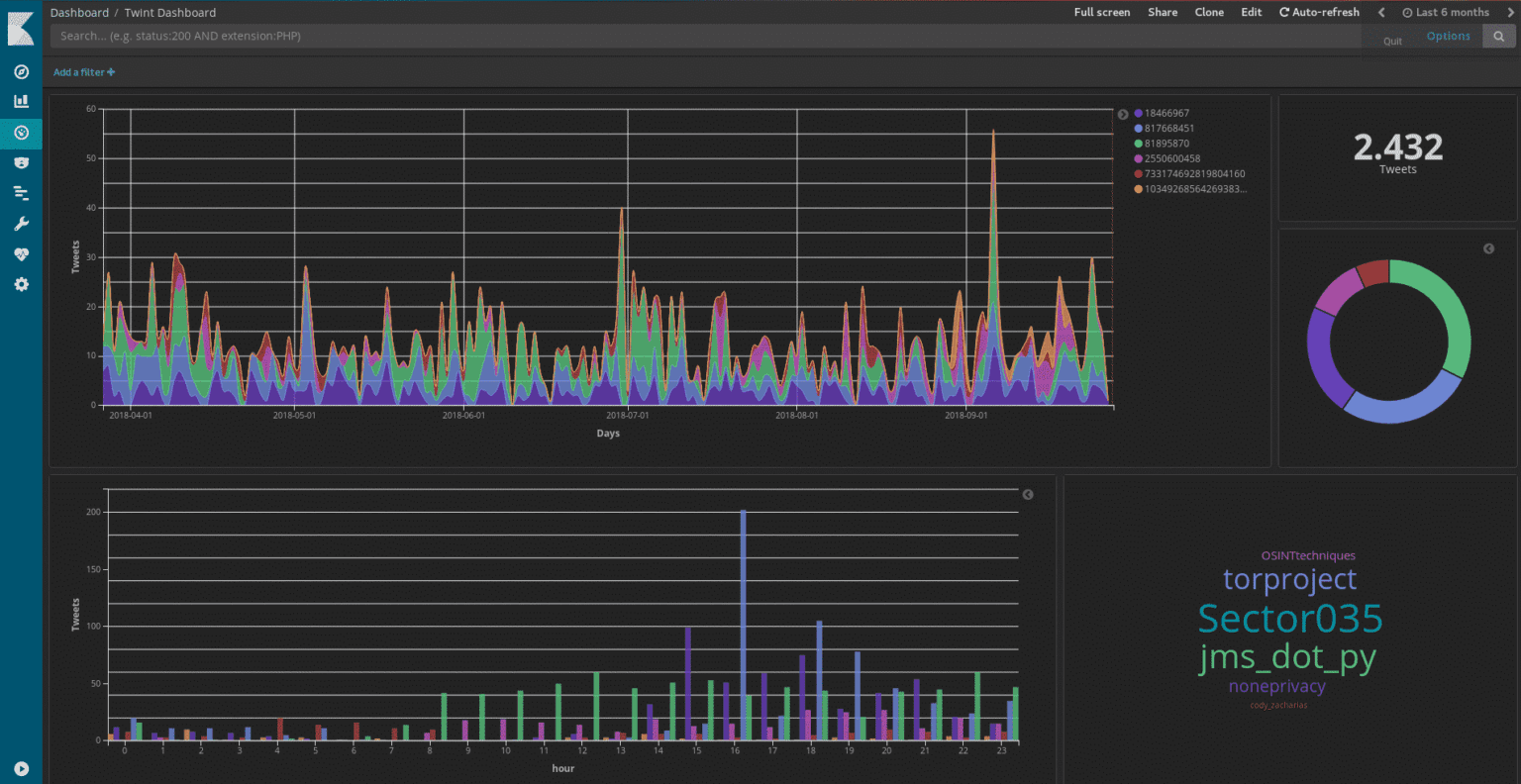 Osint On Twitter Protecting Your Brand Reputation - at7vk8f